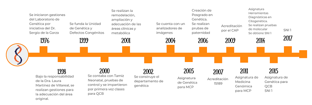 Nuestra historia